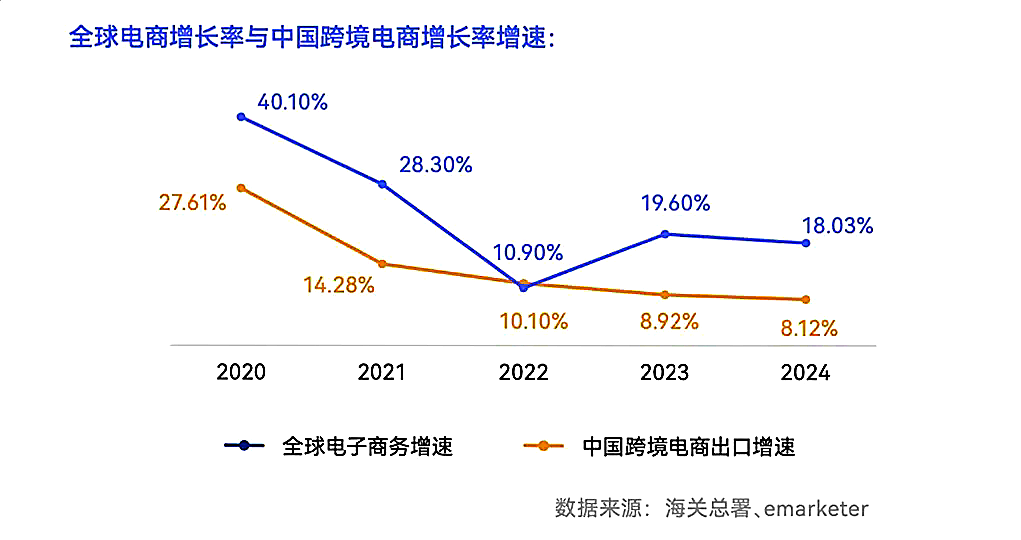 AI+跨境来袭!小红书这次能在电商新征途上大放异彩吗?