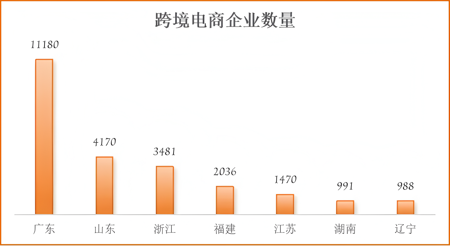 《2023跨境电商行业年度报告》