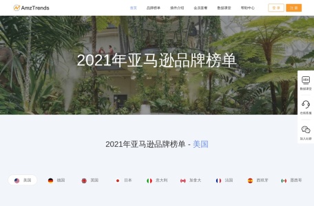 AmzTrends